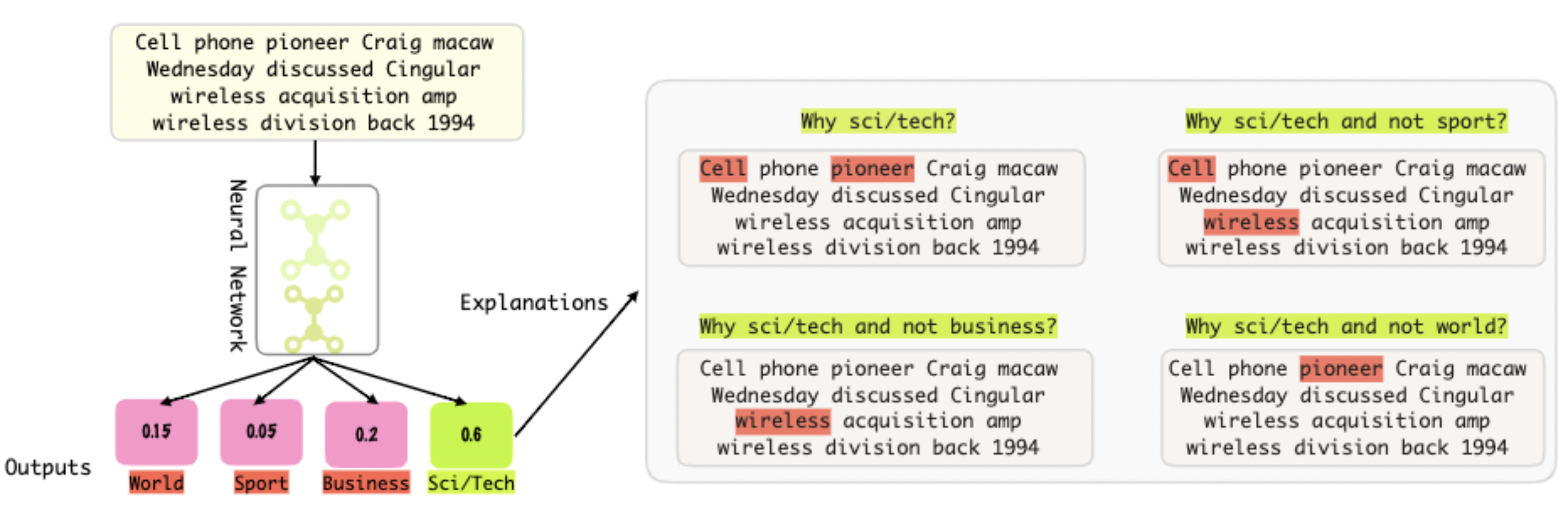ECML-PKDD 2022 paper